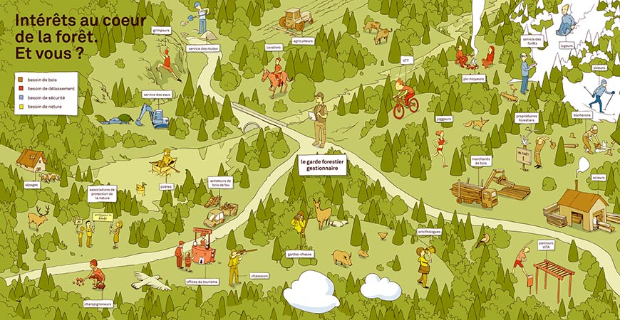 Plan directeur forestier pour les montages jurassiennes